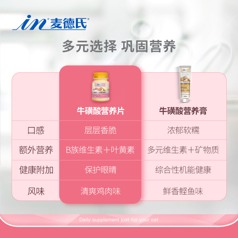 TM麦德氏IN-KAT猫咪牛磺酸活力片120片有助增进视力强健心肌提高机体高清大图