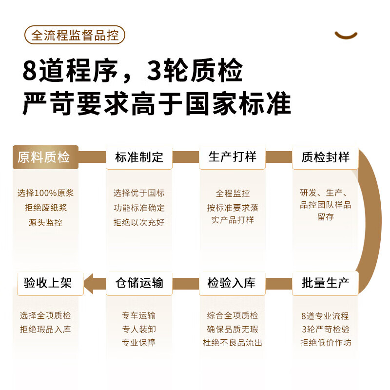 得力 57*50型30米*100卷 超长米数热敏收银纸 超市打印小票纸 ZS159[适配58mm机器 5801P高清大图