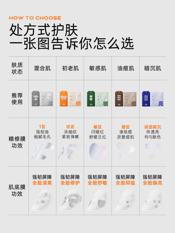 C咖 舒缓修护双层精华面膜-(23g+8g)×4片[2404] BJDT高清大图