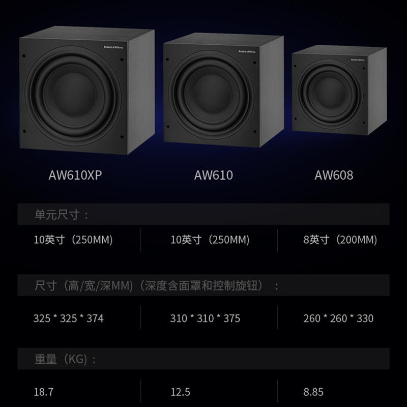 英国/宝华韦健ASW610 音箱D类放大器高清大图