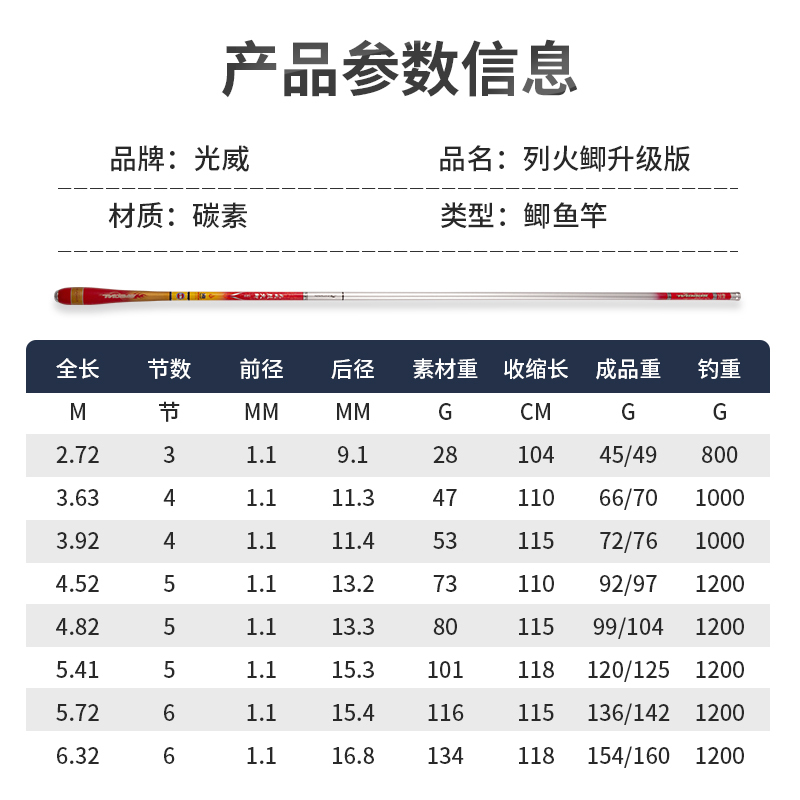正品光威新款鱼竿鲫鱼竿烈火鲫升级超细轻28调鲫鱼竿碳素台钓竿白条竿竞技竿渔具