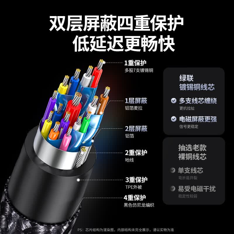 绿联(Ugreen) Type-C转HDMI线USB-C适雷电4/5转换器转接线4K60/2K144Hz连接线50529高清大图