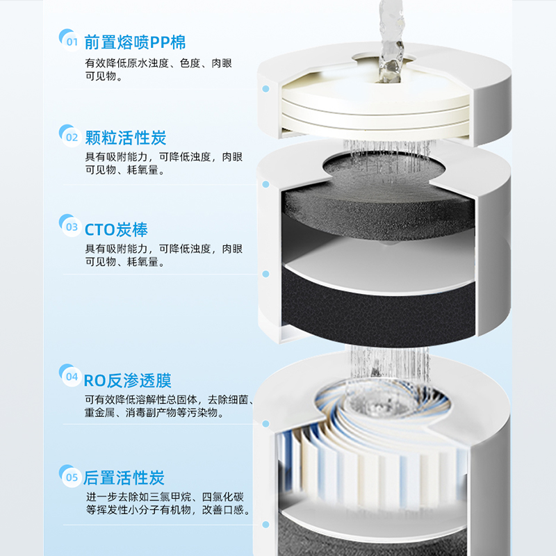 沁园(TRULIVA)中央式反渗透净水器QS-ZRSW-C1090B 全屋净水高效除垢支持制热高清大图