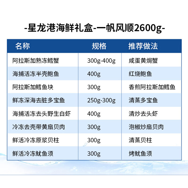 星龙港 海鲜礼盒/一帆风顺2600g高清大图