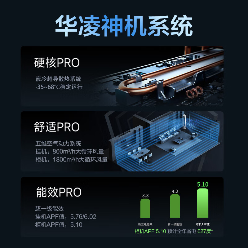 华凌空调神机二代Pro大1.5匹超一级能效68℃高温不停机变频冷暖挂机KFR-35GW/N8HE1ⅡPro