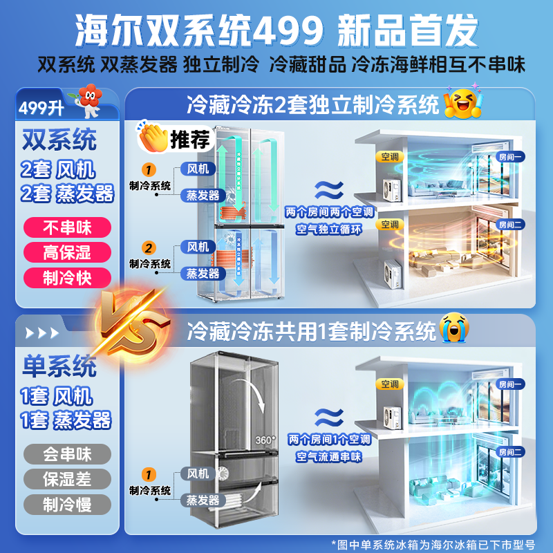 海尔冰箱499升双系统双循环26年新品小红花十字门四开门594mm超薄可嵌入式风冷无霜家用冰箱 双系统双循环+全域全净高清大图