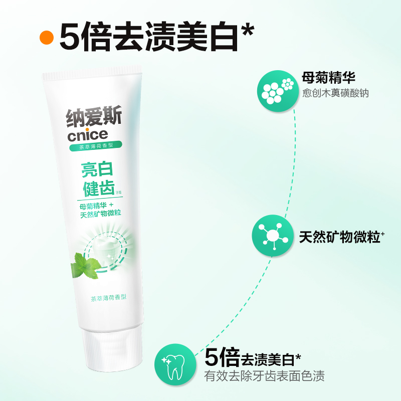 纳爱斯牙膏120g清新口气呵护牙龈去除牙渍家用实惠装正品高清大图