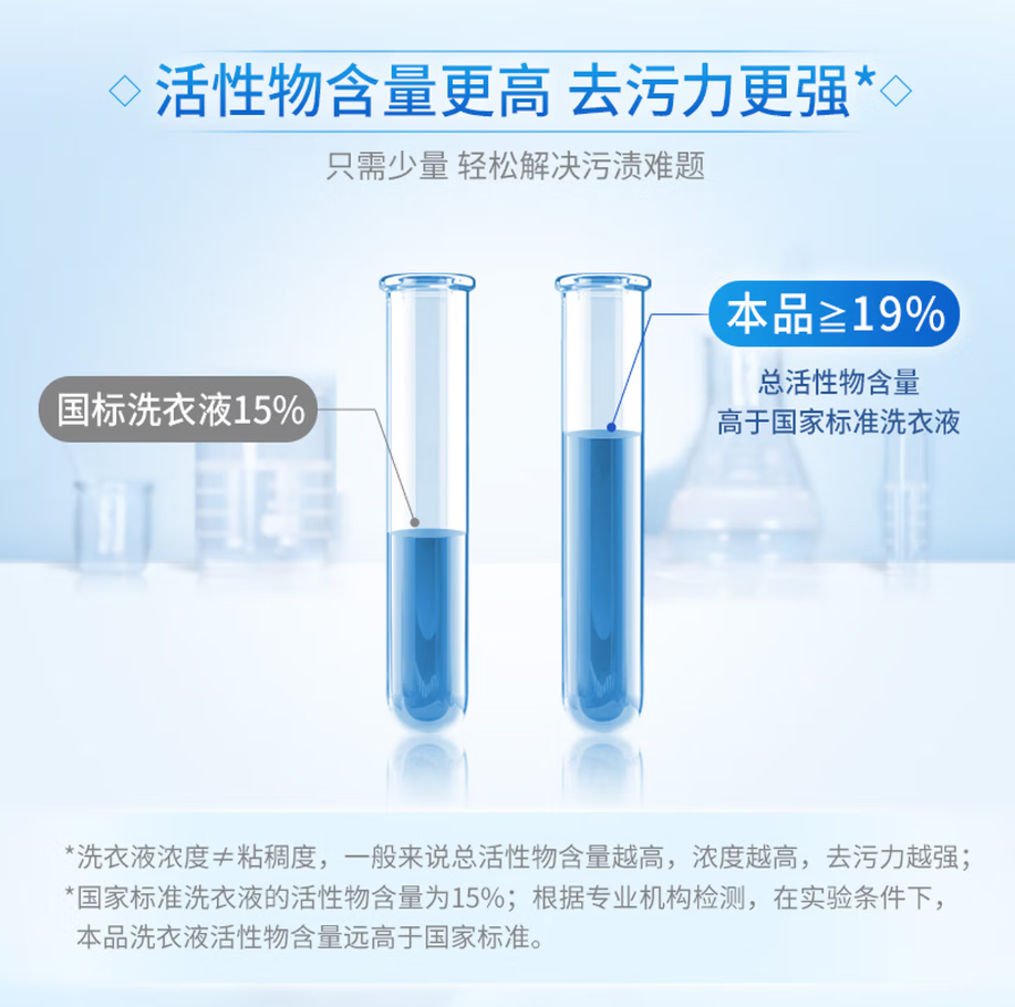 蓝月亮深层洁净洗衣凝珠高效去渍抗菌除菌温和护衣设计高清大图