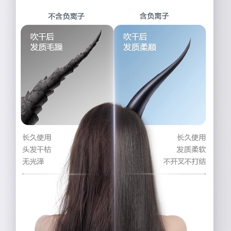 美的吹风机负离子护发家用大功率快干不伤发MB-AJ0202电吹风TG高清大图