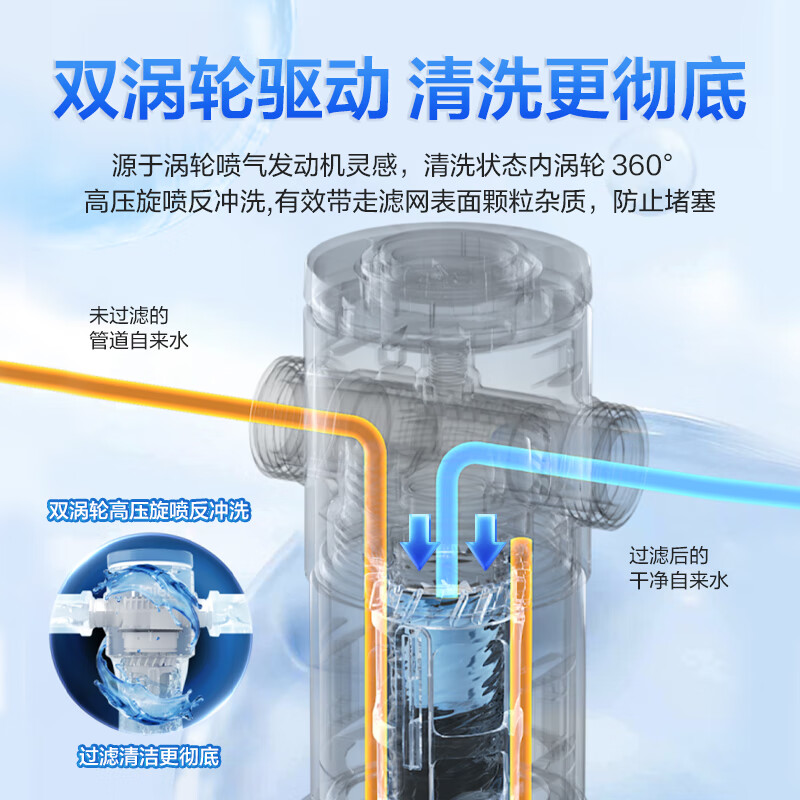 海尔(Haier)前置过滤器7T大通量家用智能净水器40微米自动反冲洗精滤实时水压监测全屋净水机HP-45高清大图