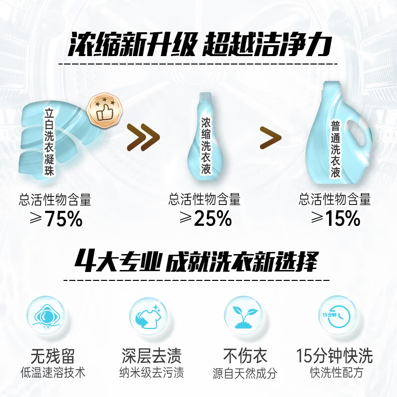 立白洗衣凝珠 148颗 小苍兰香氛 持久留香 洁净除菌抑菌 浓缩洗衣液高清大图