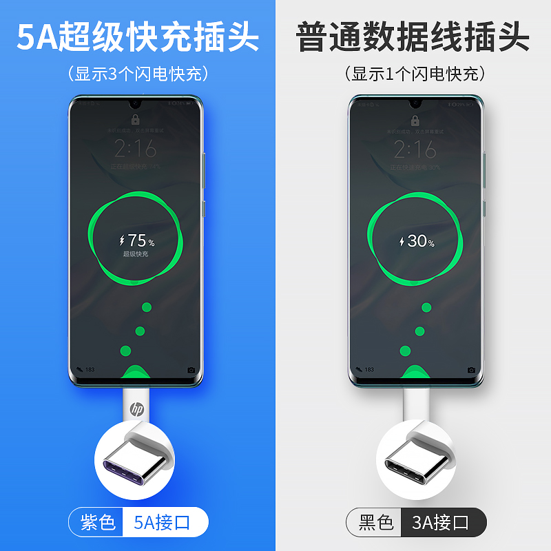 惠普(hp) USB2.0 A to C Cable Type-c数据线DHC-TC100白色高清大图
