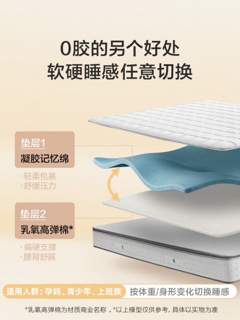 喜临门 - 白骑士0胶床垫 凝胶记忆绵席梦思切换软硬睡感软硬适中高清大图
