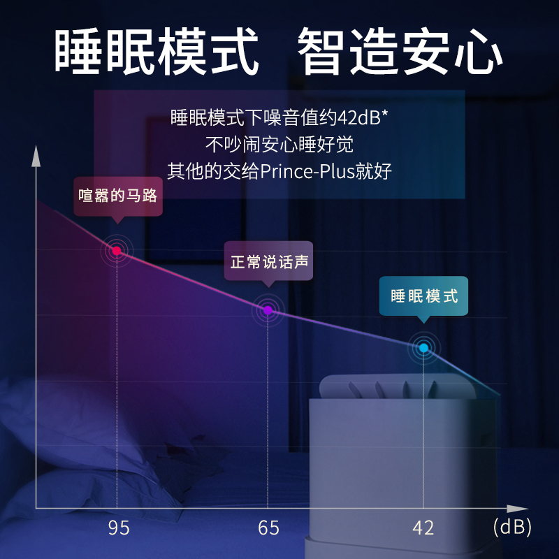 浦力适(PUREST)除湿机除湿量25升/天家用除湿干衣机地下室除湿抽湿机Prince-Plus