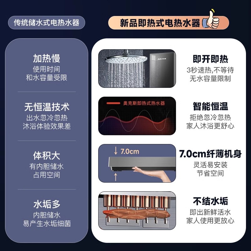 奥克斯即热式电热水器家用卫生间小型恒温洗澡专用速热即热热水器黑色 8500W变频恒温1高清大图