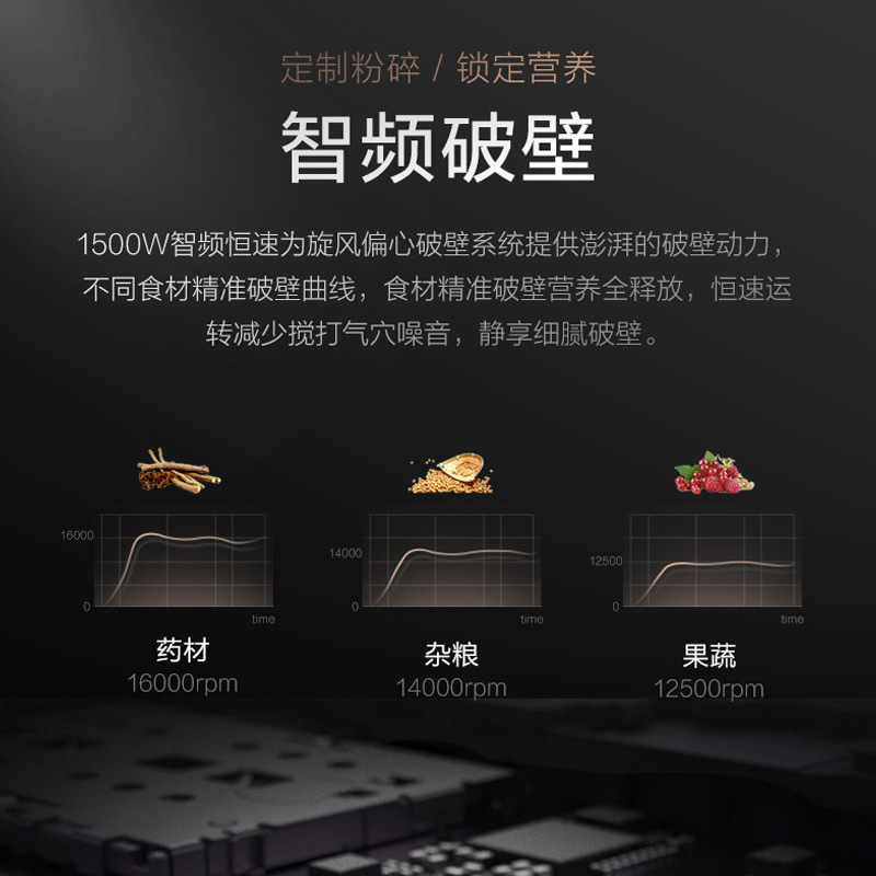 美的(Midea)MJ-BL1528A静音破壁机 智频智能破壁养生料理机 榨汁机果汁机辅食机