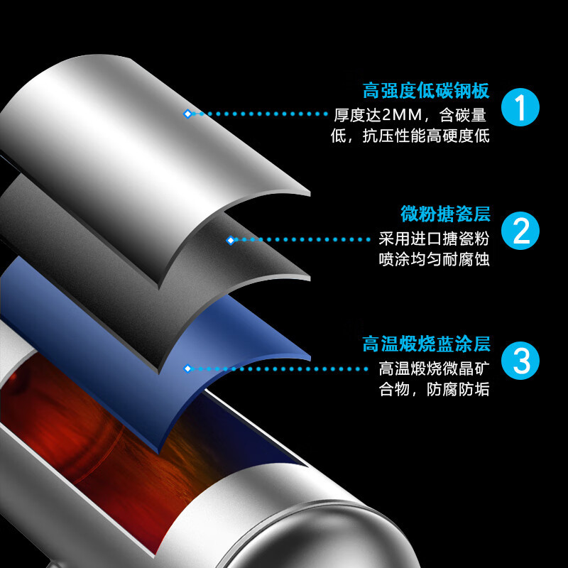 容声(RONGSHENG)电热水器 家用储水式热水器速热超薄双内胆智能水温 60L RZB60-B6L6 免费上门安装高清大图