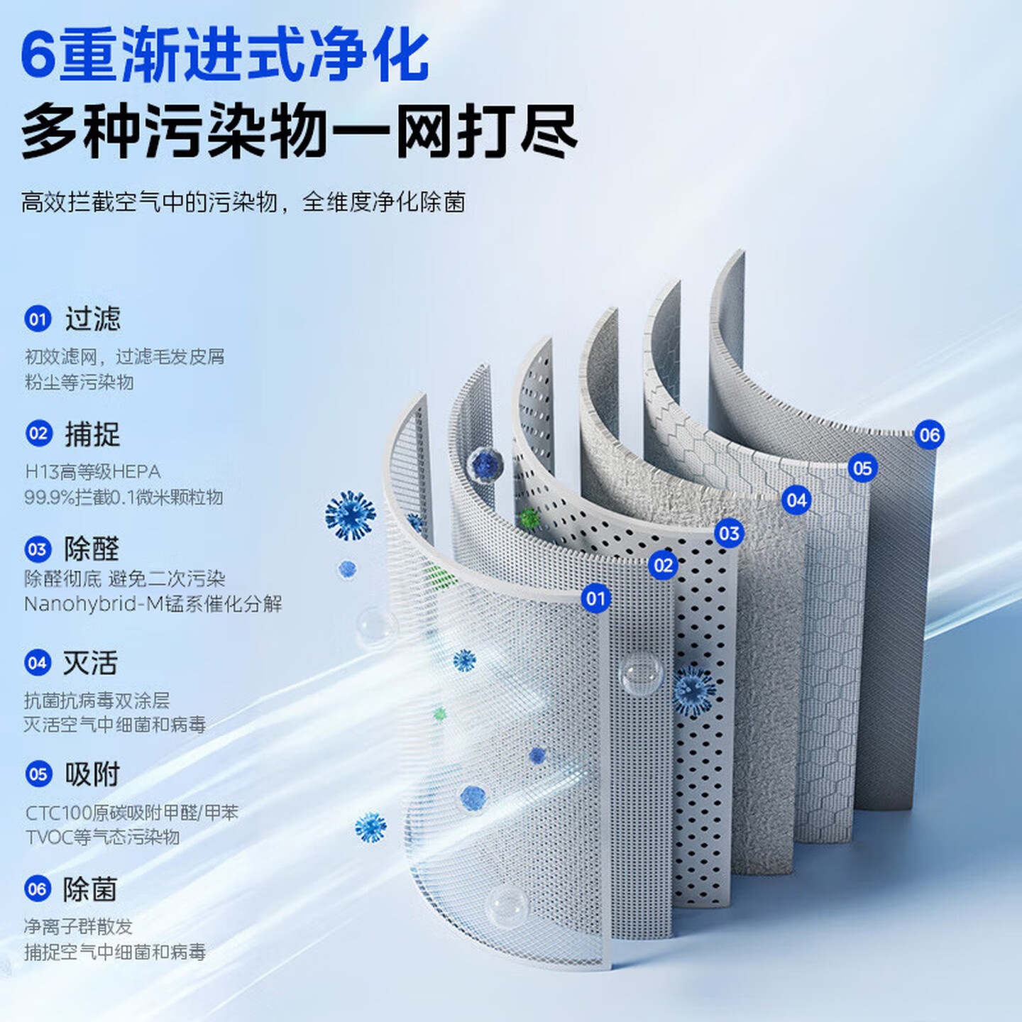 美的(Midea)[原装正品]空气净化器滤芯除甲醛除雾霾颗粒物净化器RX600PRO原装滤网高清大图
