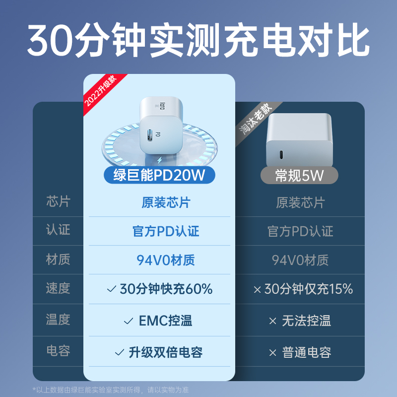 绿巨能(llano)type-c苹果15充电器适用华为小米笔记本iPad手机电脑usb-C快充插头20W高清大图