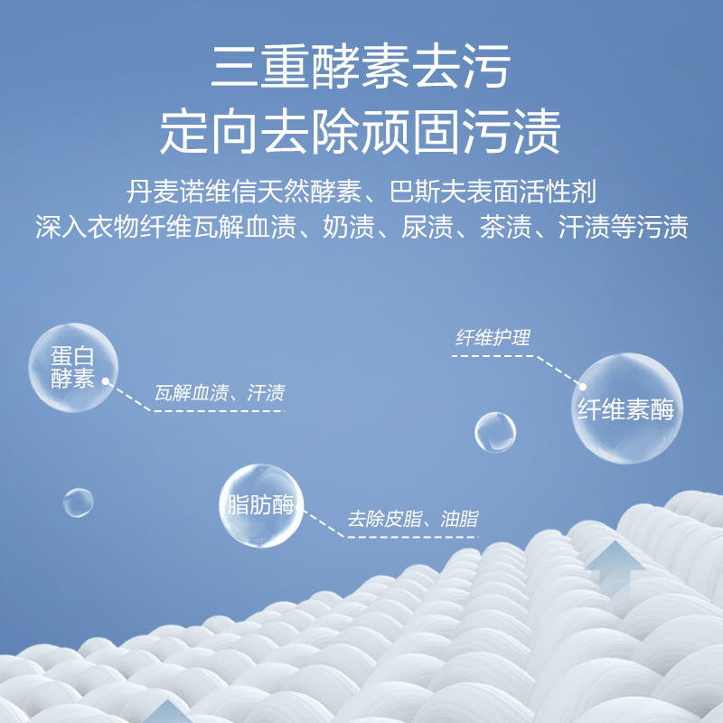 [苏宁自主品牌]百邻三色洗衣凝珠除菌洁净浓缩洗衣液抑菌除螨多效合一护色柔顺香水型持久留香防串色80颗