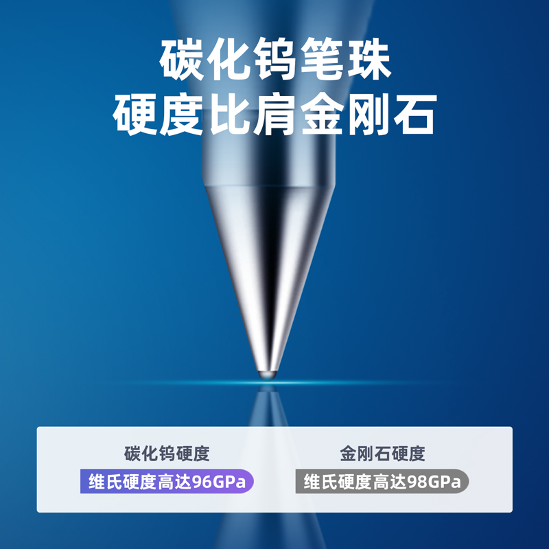 得力6600ES中性笔0.5mm子弹头(红)12支装高清大图