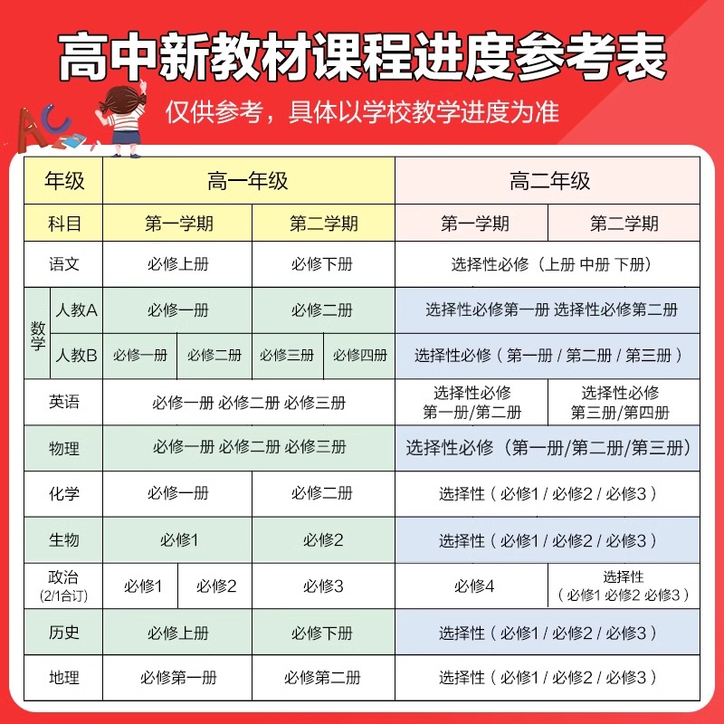 地理[鲁教版] 选择性必修第一册 [正版]2025高中必刷题数学物理化学生物必修一人教版必修1234狂k重点高一上册语文高清大图