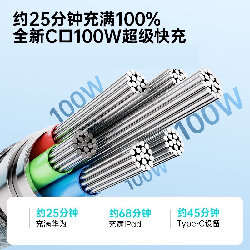 罗马仕(ROMOSS) 数据线三合一 6A快充100W充电器线高清大图