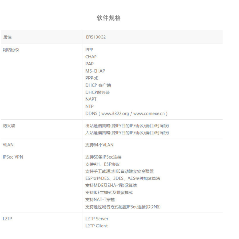 华三(H3C)路由器 ER5100G2 全千兆企业级支持多种VPN 带机量250-350台 蓝色单只装