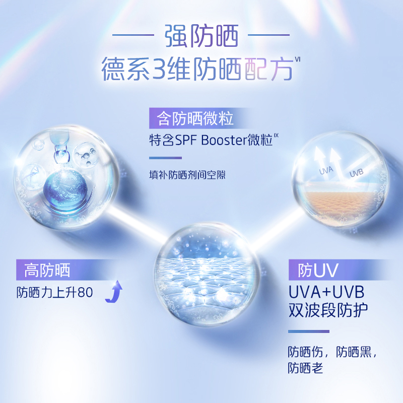 妮维雅NIVEA夏日全身密集多重光护防晒乳防汗防紫外线 SPF50 50ml高清大图