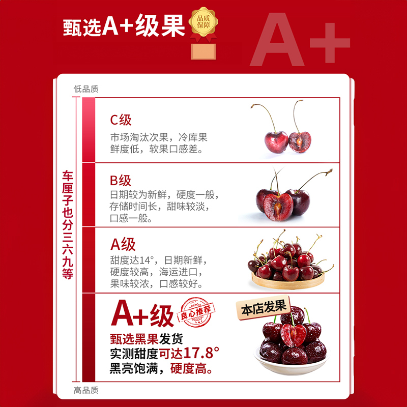 冠町 智利车厘子大樱桃3斤装JJ级 新鲜进口水果生鲜高清大图