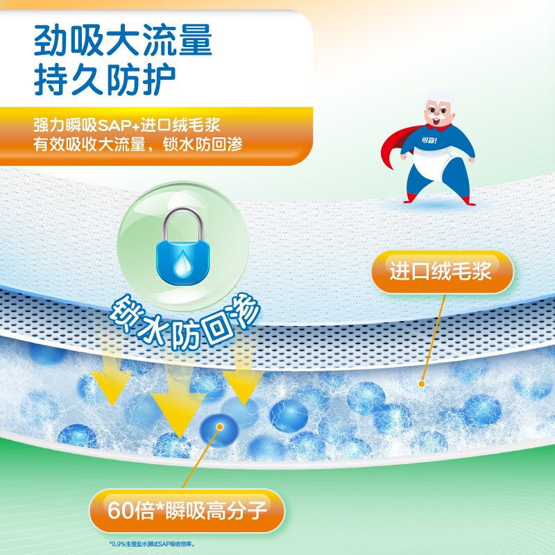 可靠吸收宝成人护理垫600*900男女老年人通用床垫产妇垫纸多功能隔尿垫尿不湿整箱120片