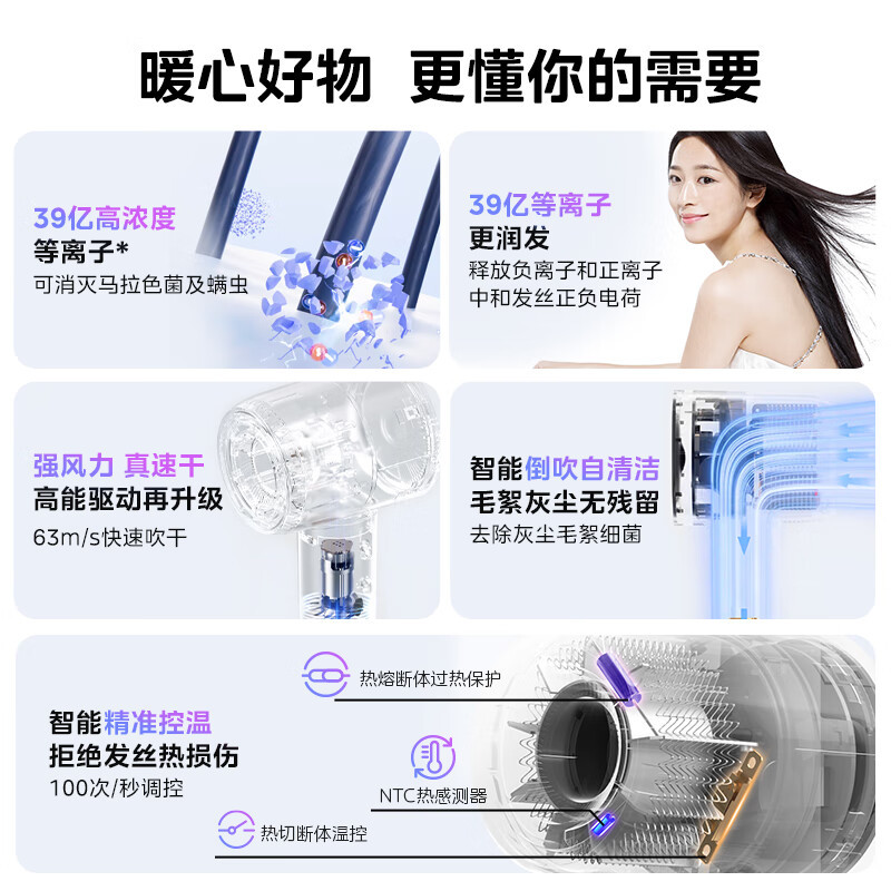 美的(Midea)高速吹风机 39亿等离子护发 家用吹风筒 杀菌除头螨电吹风 节日/生日礼物 FG208深空灰