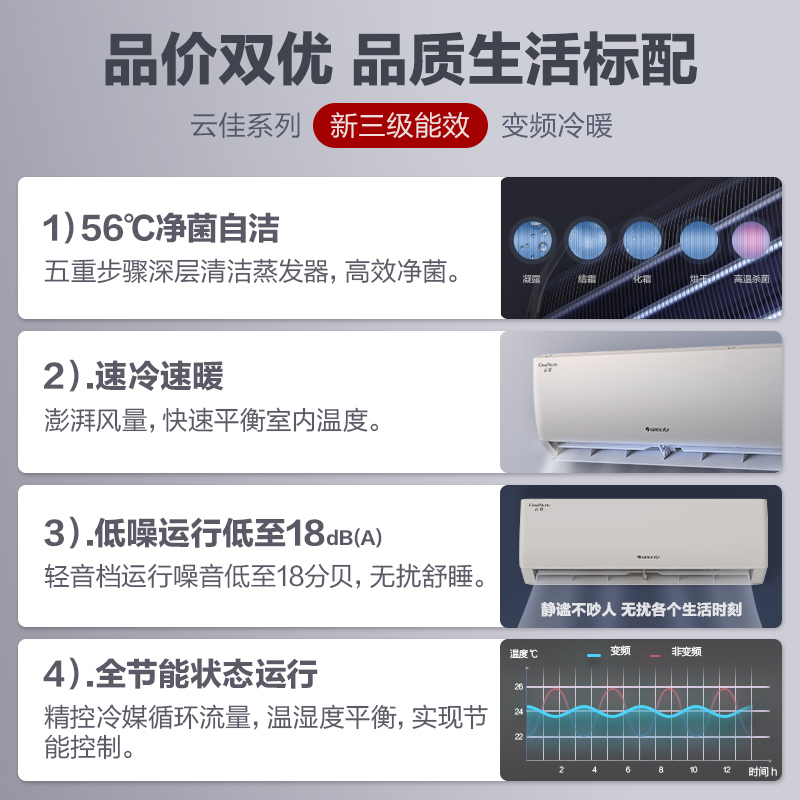 格力(GREE)空调KFR-26GW/NhGc3B 云佳新能效变频大1匹 三级能效高温自清洁可拆洗出风口 壁挂式冷暖空调