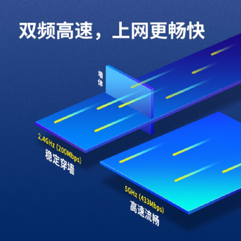 TP-LINK AC650双频5G USB无线网卡 TL-WDN5200H免驱版