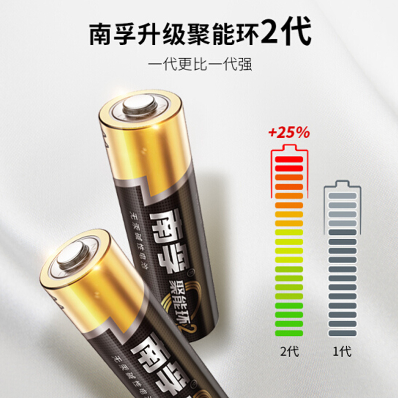 南孚(NANFU)7号碱性电池12粒 聚能环2代 适用于儿童玩具/血糖仪/挂钟/鼠标键盘/遥控器等 LR03AAA