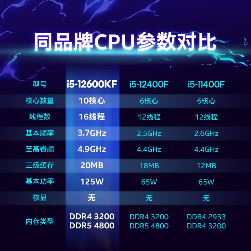 英特尔i5-12600KF 12代酷处理器10核16线程睿频至高可达4.9Ghz 20M三级缓存 10核16线程 i5-12600kF台式电脑CPU处理器盒装高清大图