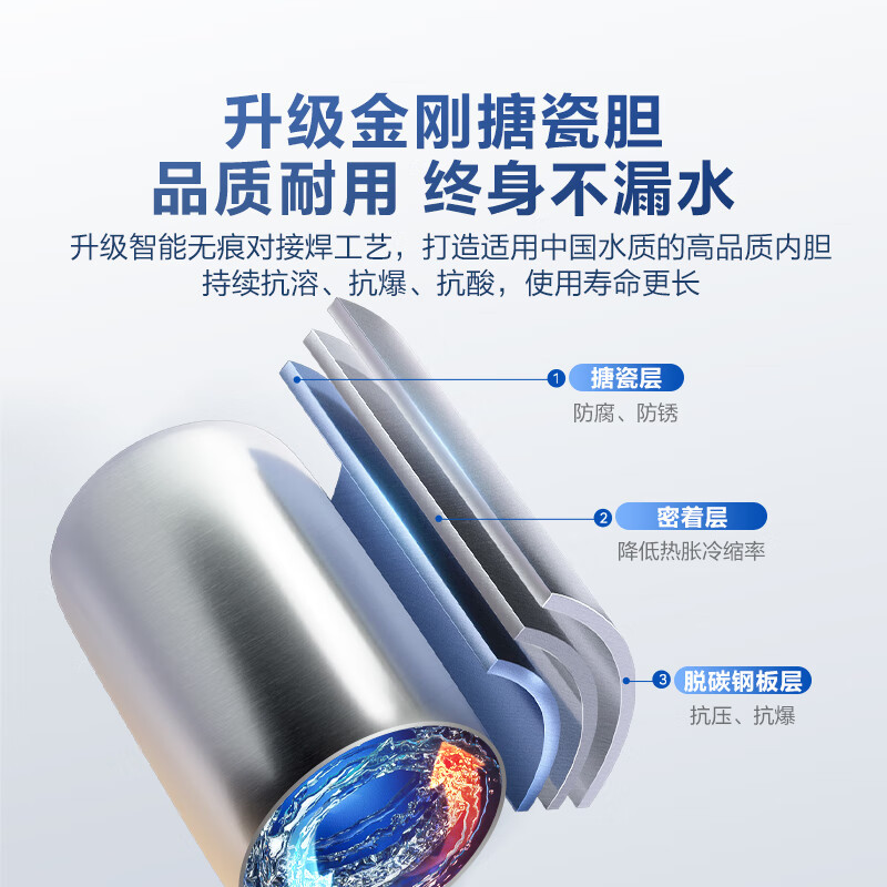 海尔(Haier)家用储水式电热水器速热恒温超一级能效省电保温智能抑菌MC3PRO 60L 2200W高清大图