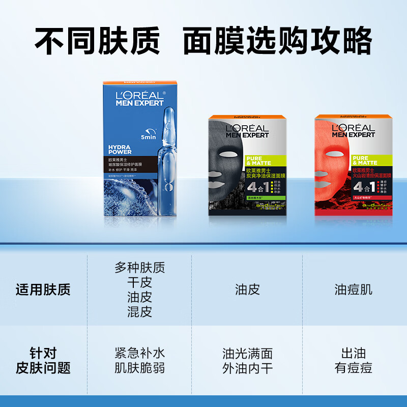 欧莱雅男士S.O.S玻尿酸面膜男士专用补水保湿修护烟酰胺提亮肤色