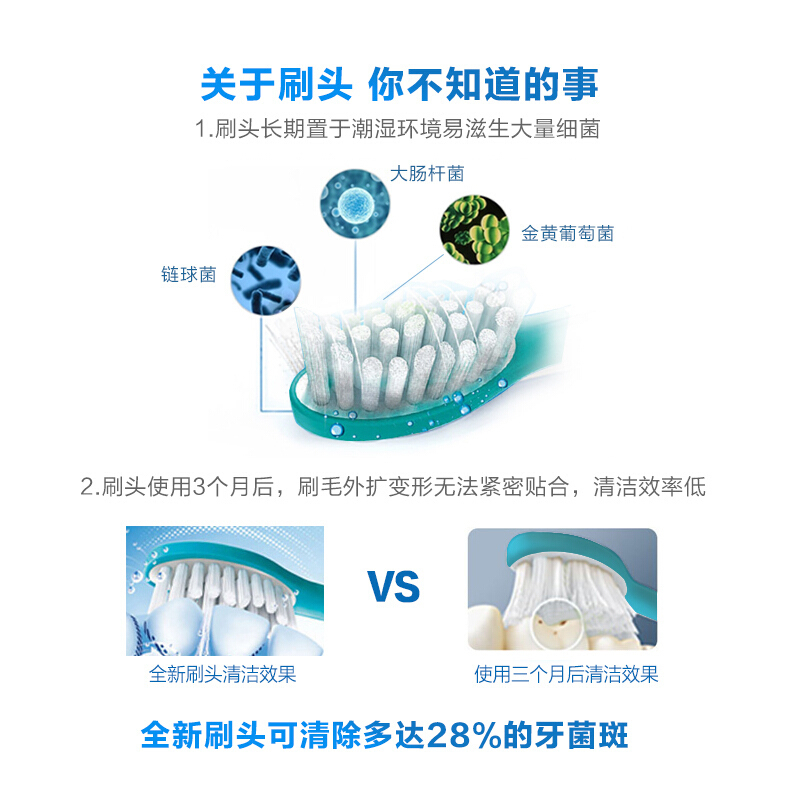 飞利浦(Philips)儿童型声波震动牙刷头HX6042/63,2支装标准牙刷头 适配HX6322/HX6312等型号