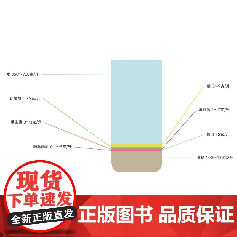 [央视网]法国葡萄酒研修全书 : 成为品酒专家的120堂课 学院 品酒书 气味 品鉴葡萄酒专业基础知识大全教程书籍 侍酒高清大图
