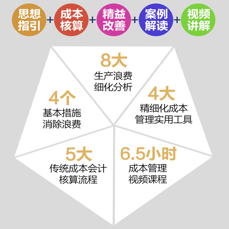 [正版]企业精细化成本管理:核算、分析与管控(视频讲解版) 财务管理财务会计精细化精益生产5S成本管理成本核算