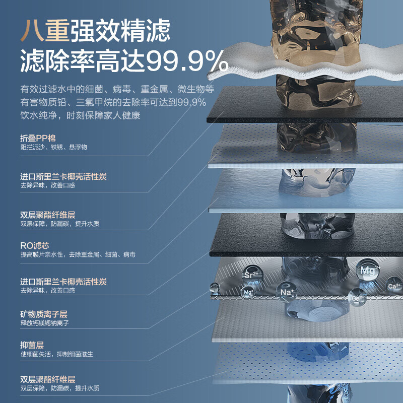 海尔(Haier)8年真长效1200G甜美鲜矿水净水器 政府补贴 家用厨下矿物质鲜活水RO膜净水机反渗透净水设备高清大图