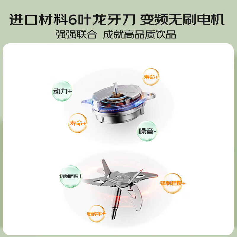 九阳多功能智能豆浆机JYZ-D80 一键操作五谷浓香高速破壁营养全保留高清大图
