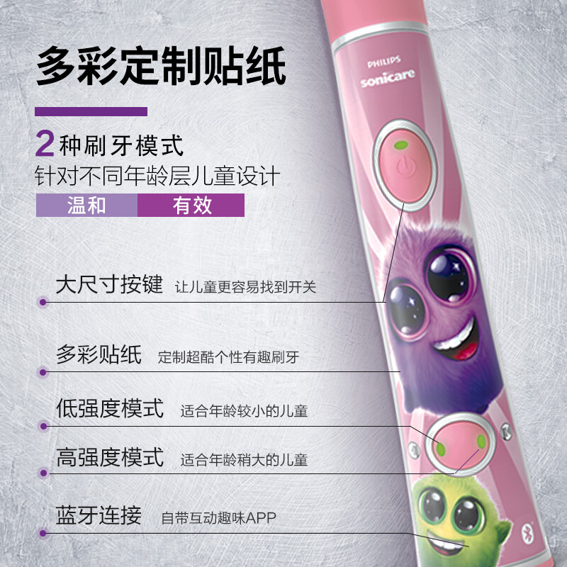 飞利浦(Philips)儿童声波震动牙刷HX6352-43粉色电动牙刷儿童款蓝牙连接互动游戏趣味刷牙生日礼物高清大图