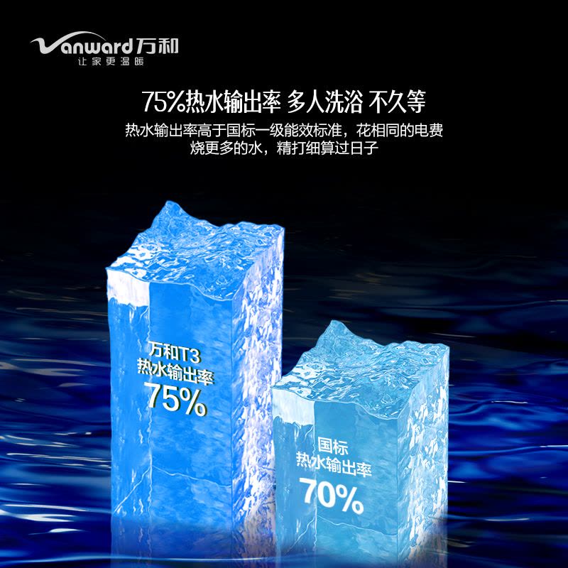万和(Vanward) 50升电热水器E50-T3 储水式机械式电热水器速热 防电墙多重安防高温抑菌发泡保温家用二级能效图片