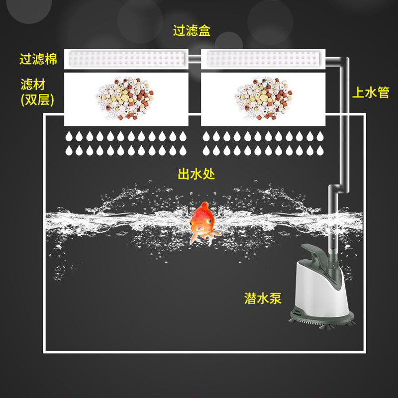 滴流盒水幕过滤盒鱼缸上置滤吸粪便低水位循环乌龟缸过滤器高清大图