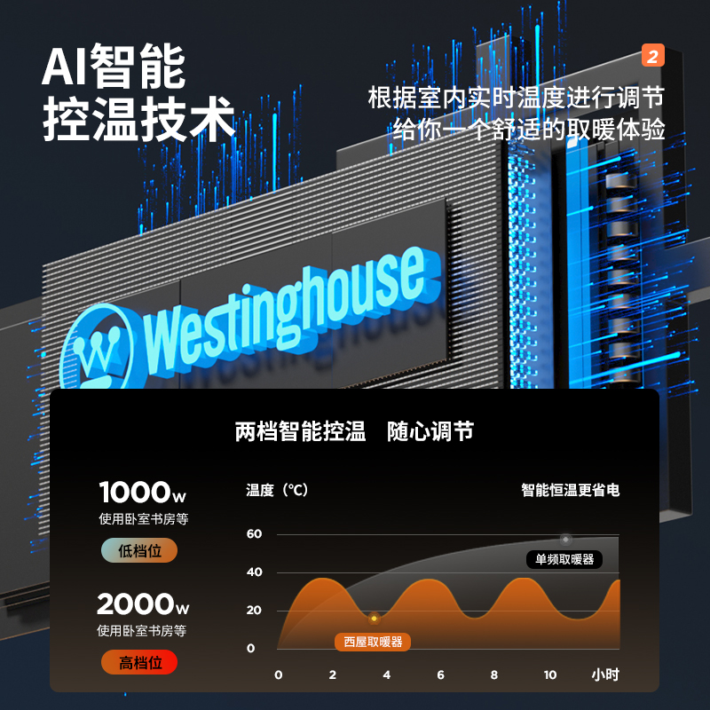 西屋语音款石墨烯踢脚线WTH-S600带衣架款高清大图