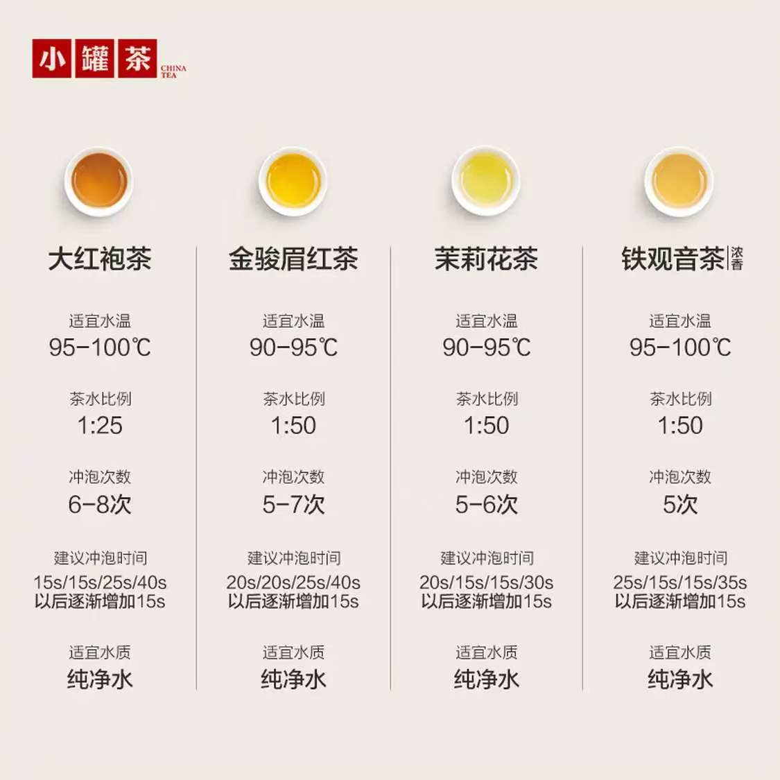 小罐茶莫兰迪大红袍金骏眉茉莉花铁观音组合茶叶16罐64g年货送礼热门高清大图