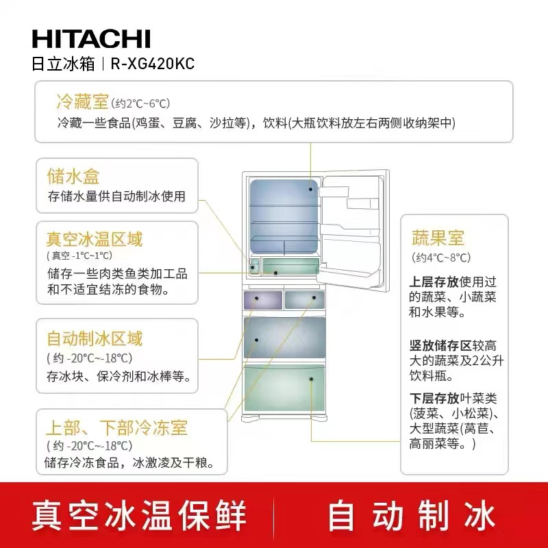 日立(HITACHI) 401升多门风冷变频冰箱真空休眠保鲜自动制冰 触控玻璃面板 R-XG420KC日本原装进口