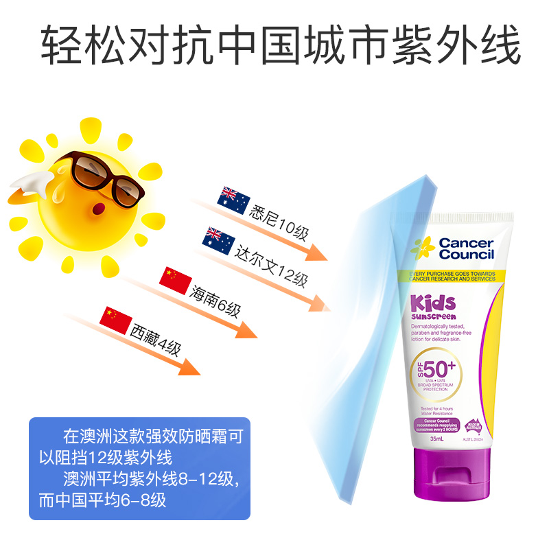 [效期至25年1月]Cancer Council儿童防晒霜宝宝大童幼儿小孩学生防汗防水SPF50+高清大图